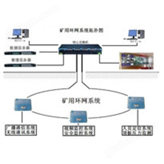 矿用工业环网系统方案